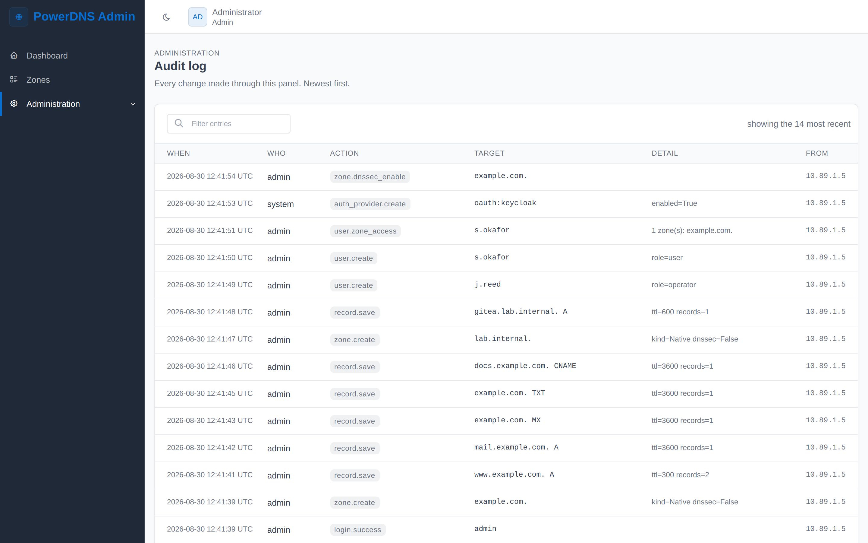 The audit log, showing who changed what, when and from which address