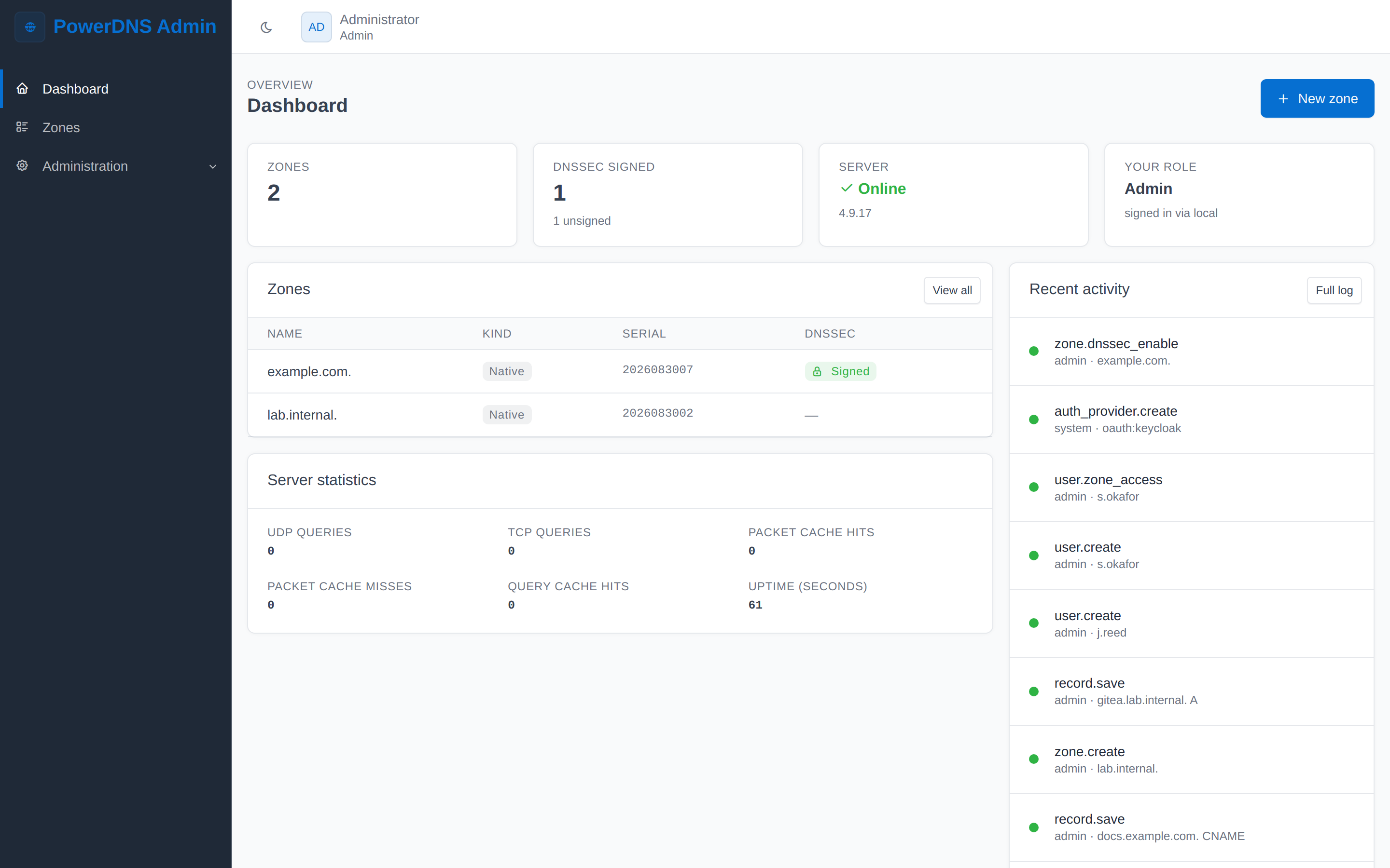 Dashboard showing zone counts, server status and recent activity