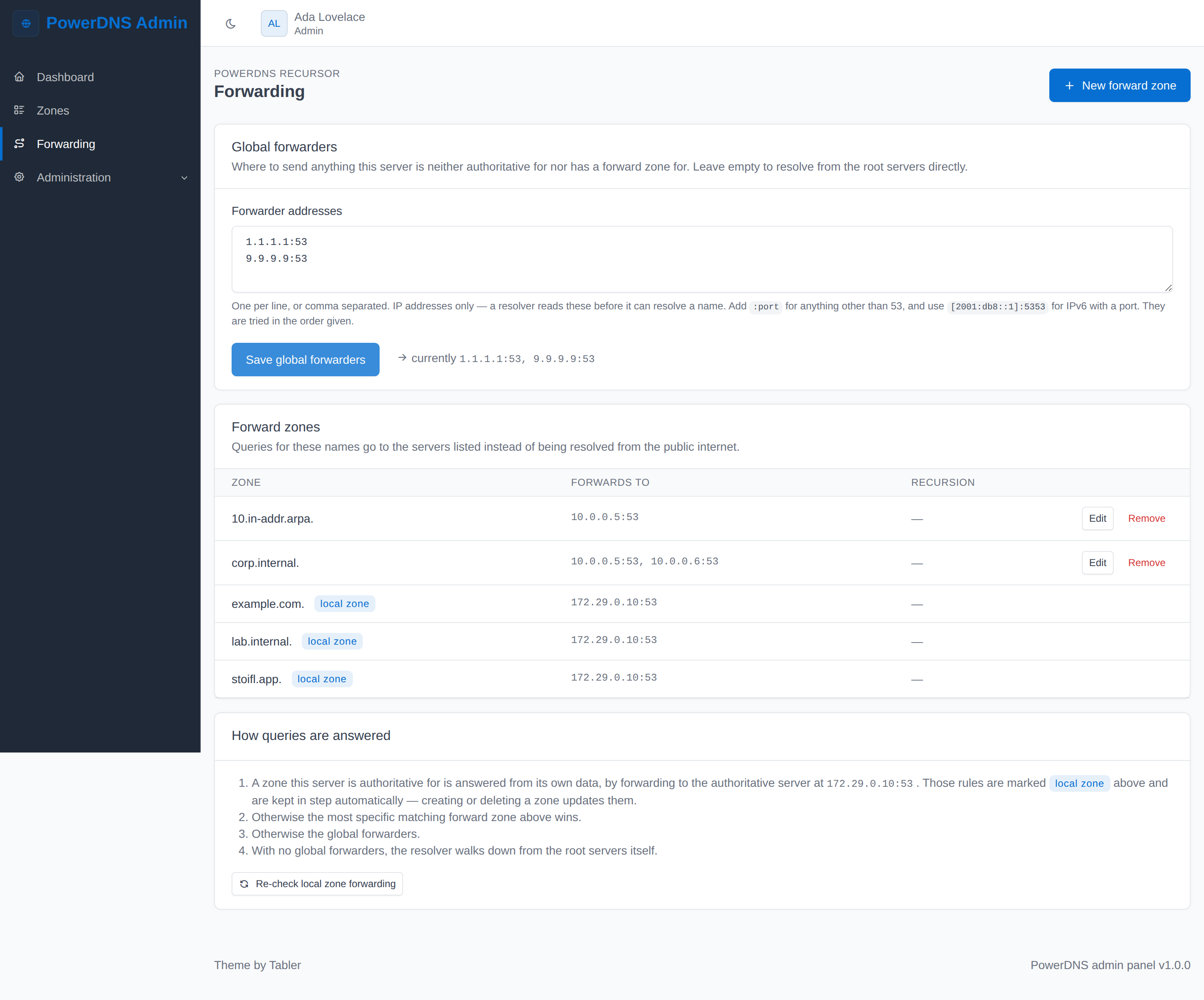 The forwarding page, with global forwarders above a table of forward zones